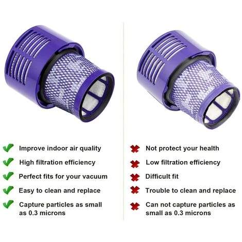 STOMO Lot De 4 Filtres Pour Dyson V10 Motorhead Cyclone Animal Absolute SV12 Aspirateur Accessoire Sans Fil Remplace # DY-969082-01 5 STOMO Lot De 4 Filtres Pour Dyson V10 Motorhead Cyclone Animal Absolute SV12 Aspirateur Accessoire Sans Fil Remplace # DY-969082-01 â Image 5